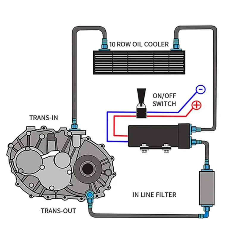 Refrigerador de aceite universal AN-10AN para transmisión - imagen 5