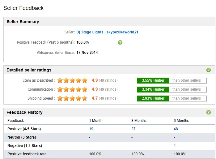 Comentarios del comprador