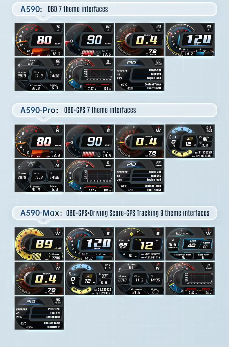 Pantalla HUD OBD2+GPS Multifunción con Velocímetro, Inclinómetro y Tacómetro - imagen 5
