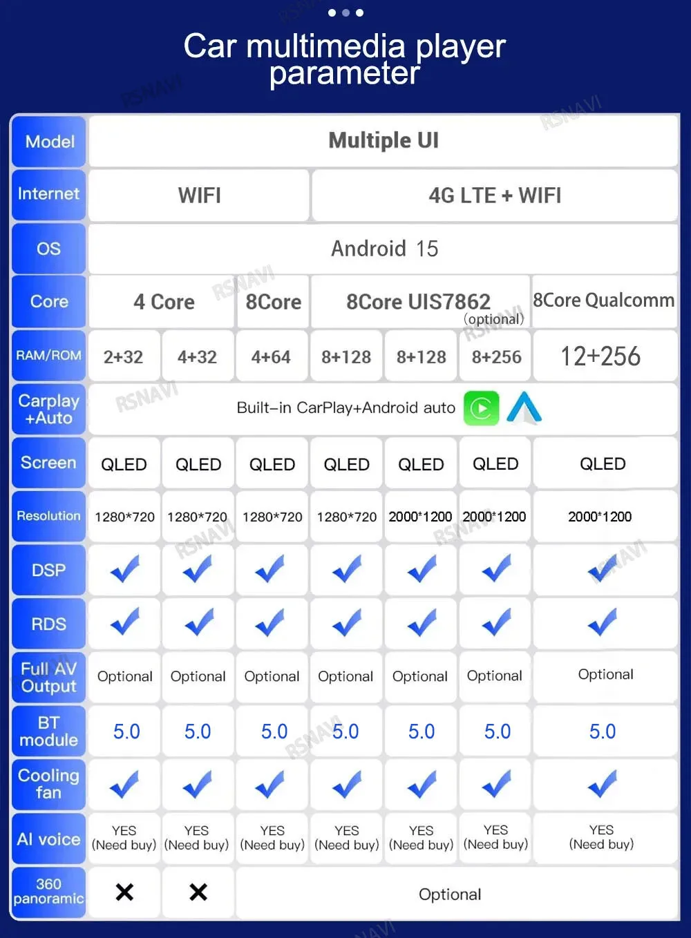 Conexiones y accesorios