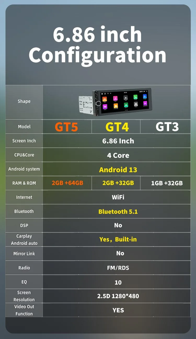 Pantalla y Conectividad