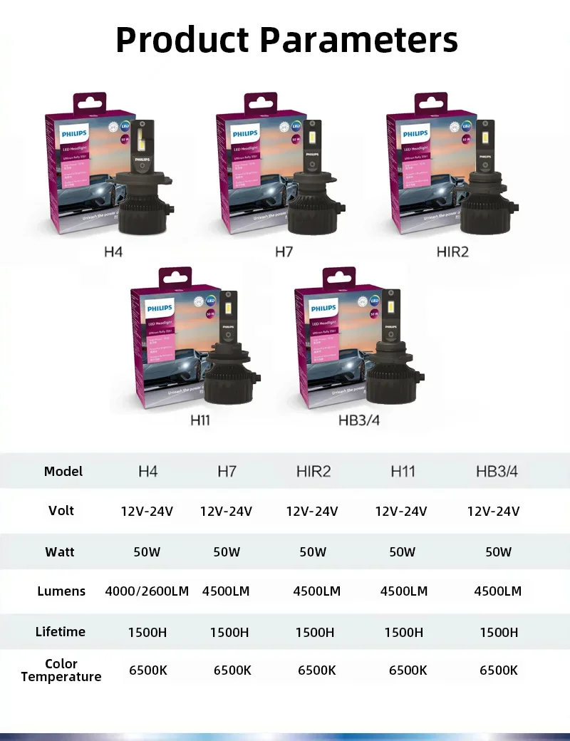Ángulos de la lámpara Philips H4