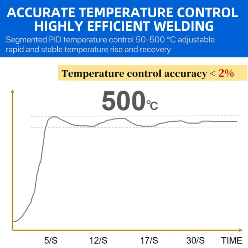 L210C Soldador portátil 100W 0,99 pulgadas temperatura ajustable - imagen 3