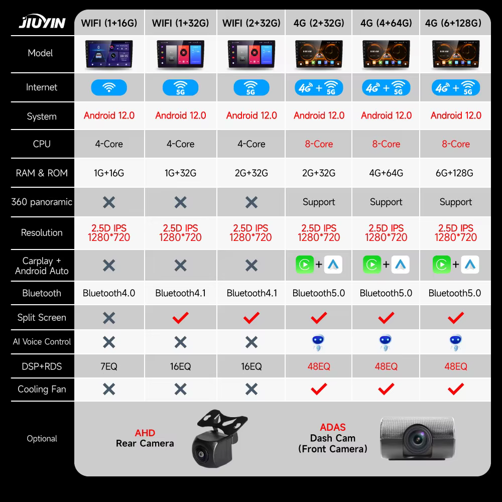 Radio multimedia JIUYIN para Hyundai Solaris 2