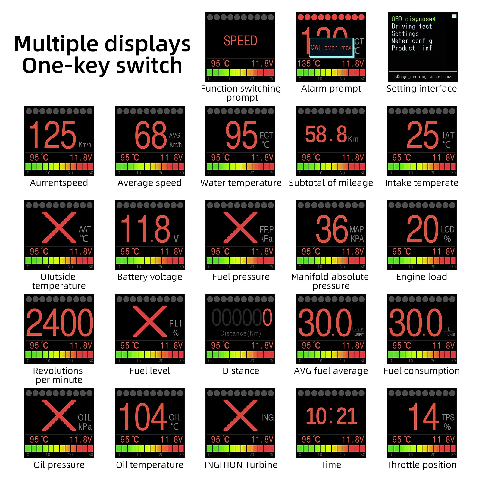Velocímetro OBD digital con pantalla frontal y ordenador - imagen 5