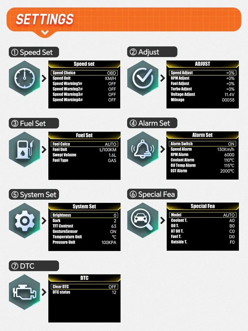 Configuración del medidor