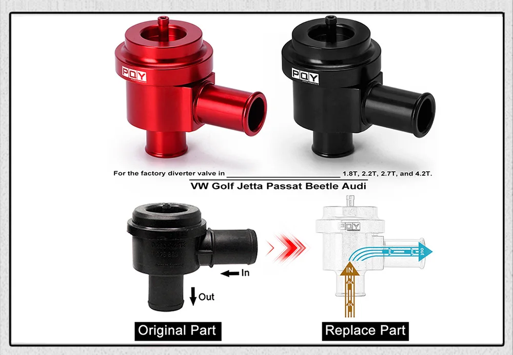 Kit de válvula de recirculación para vehículos turbo