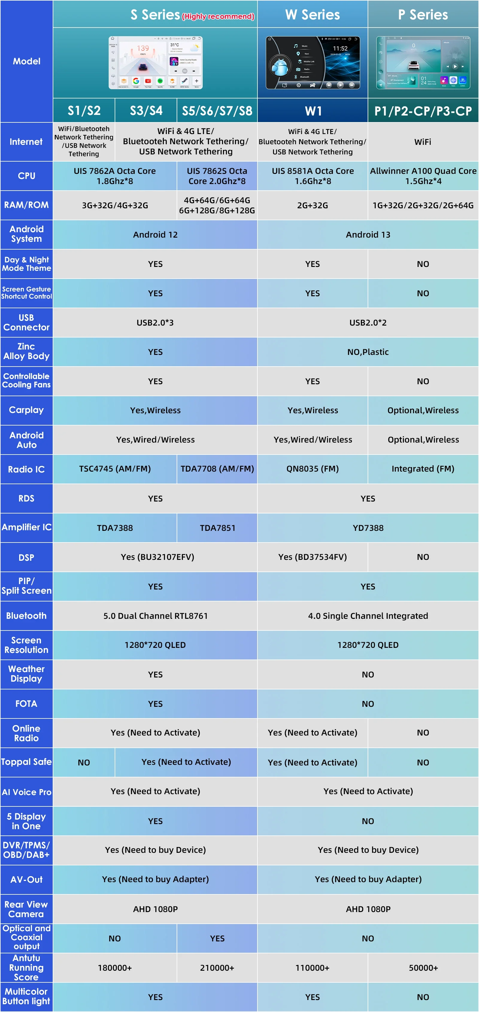 HIZPO Android Radio Ford Escape
