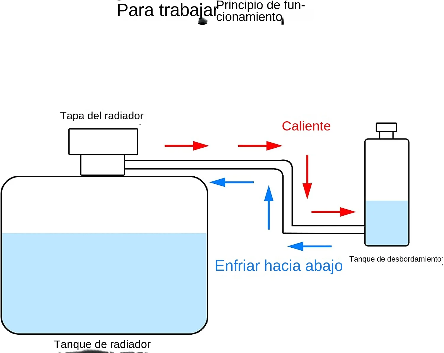 Depósito de expansión de refrigerante universal de aluminio para coche - imagen 3