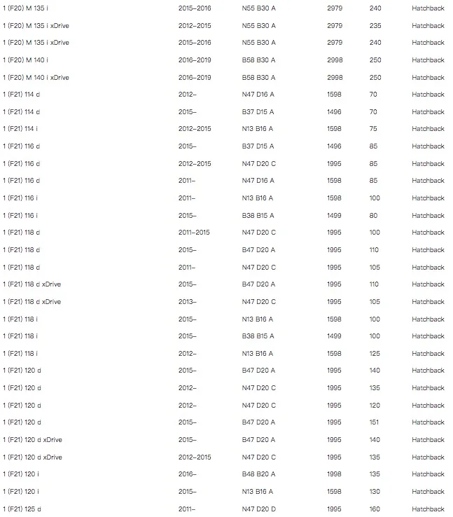 Sensor de desgaste delantero