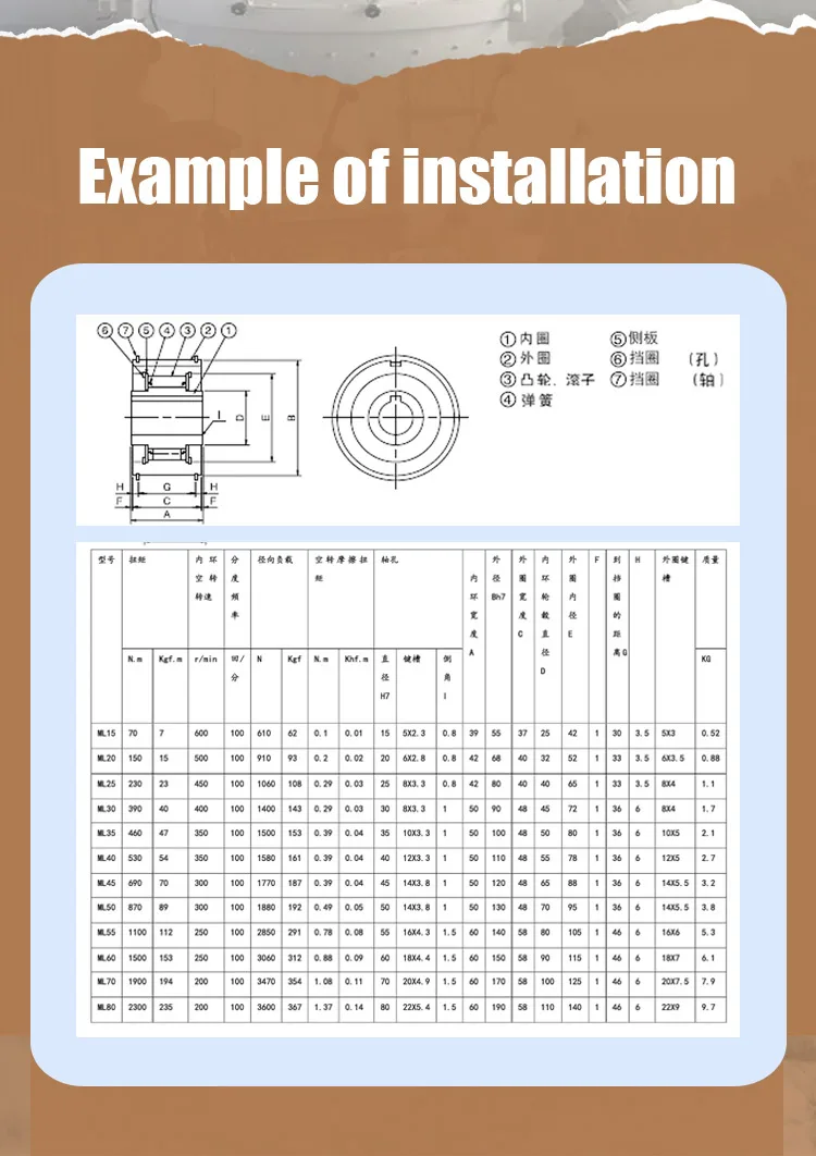 Esquema de dimensiones