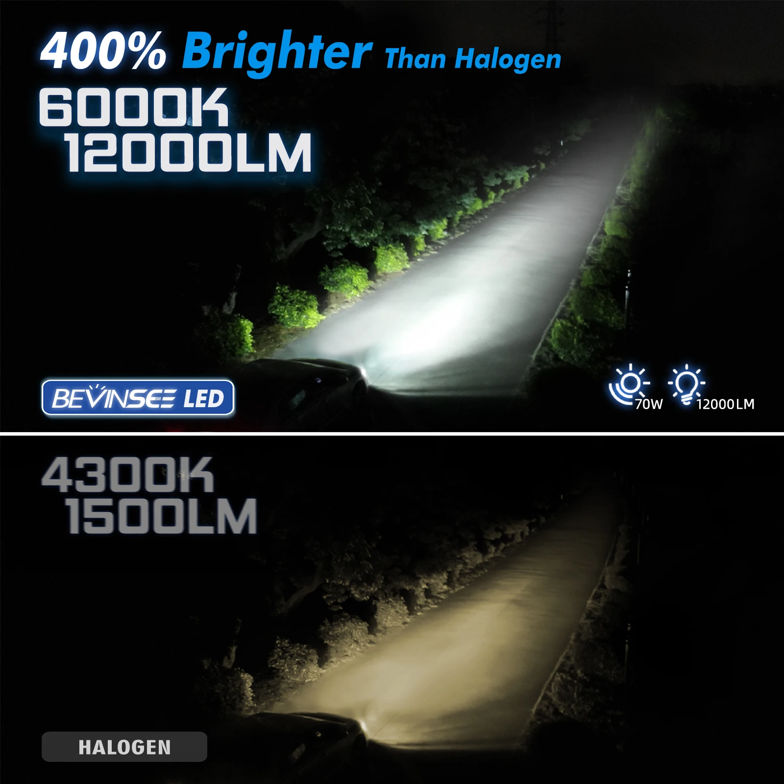 BEVINSEE H7 LED CANBUS bombillas de faros H11 H1 H3 880 881 HB3 9005 HB4 9006 luz antiniebla LED 70W 12000LM Turbofan inalámbrico 6000K 12V For Volkswagen Golf MK5 MK6 MK7 MK8 Passat B6 B7 B8 Tiguan 5N AD1 - imagen 3