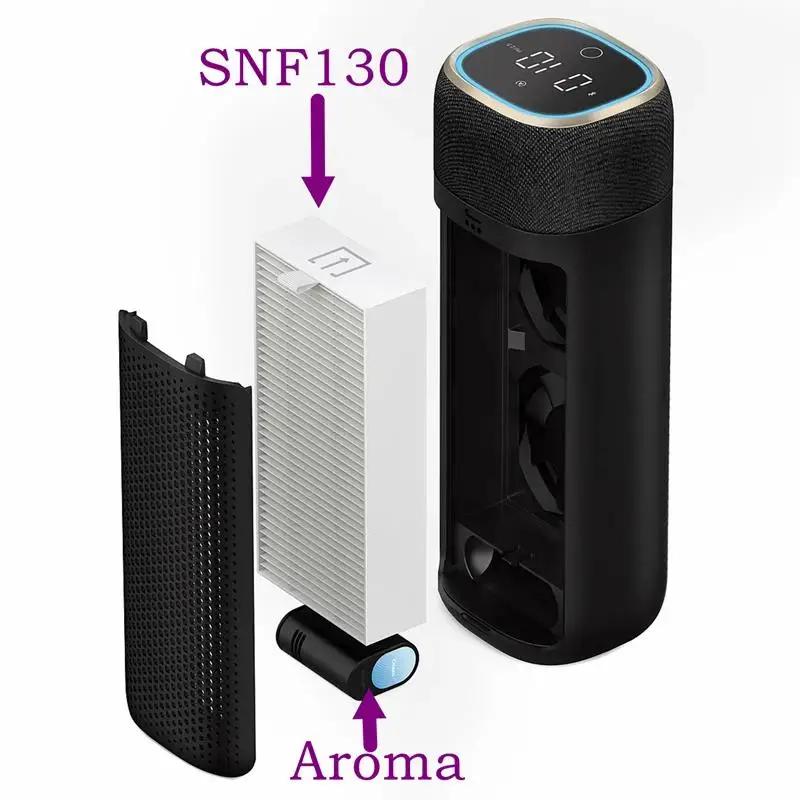 Filtro de recambio Philips GoPure SaniFilter Plus 130 – S7611/S7601 - imagen 2