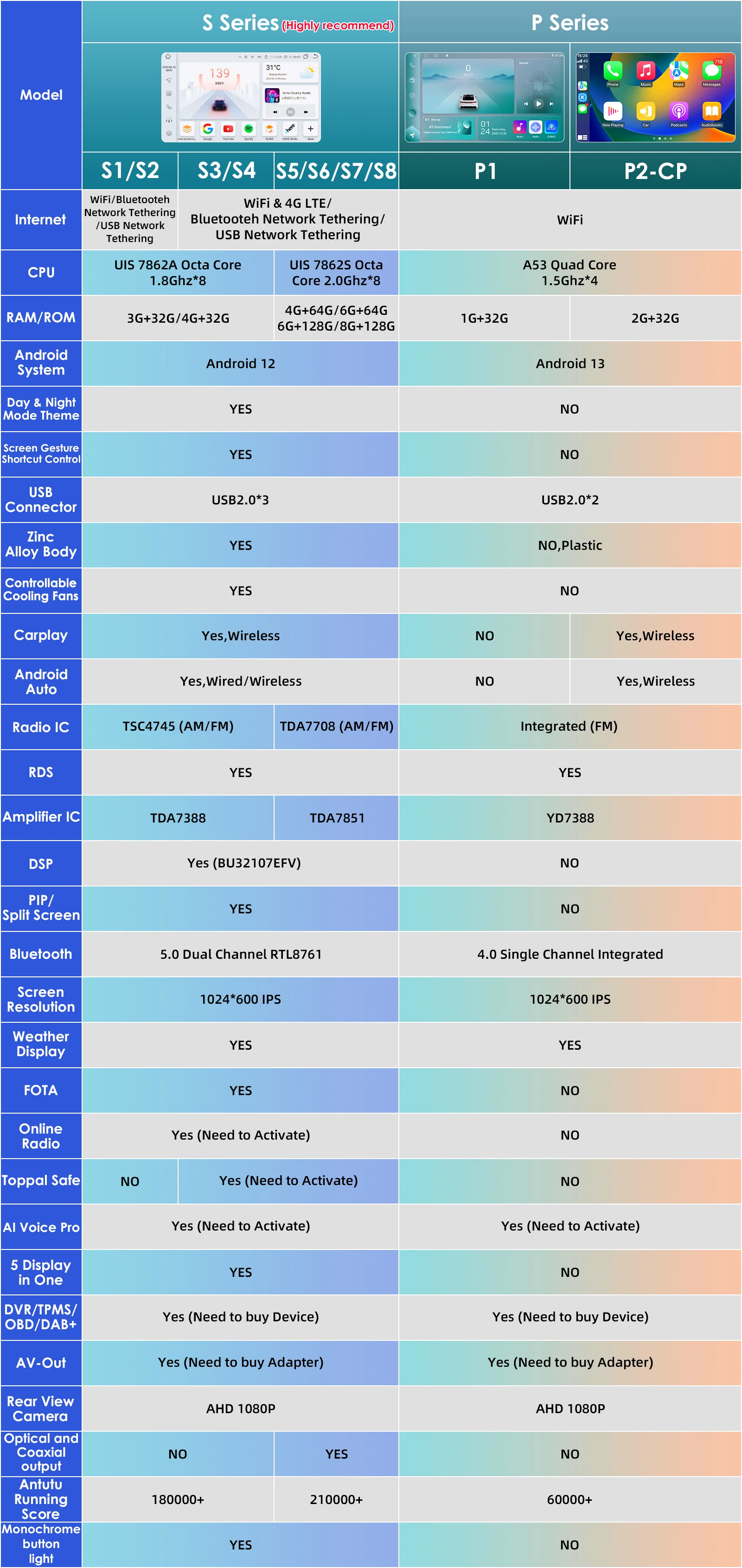 Hizpo Reproductor Multimedia Android