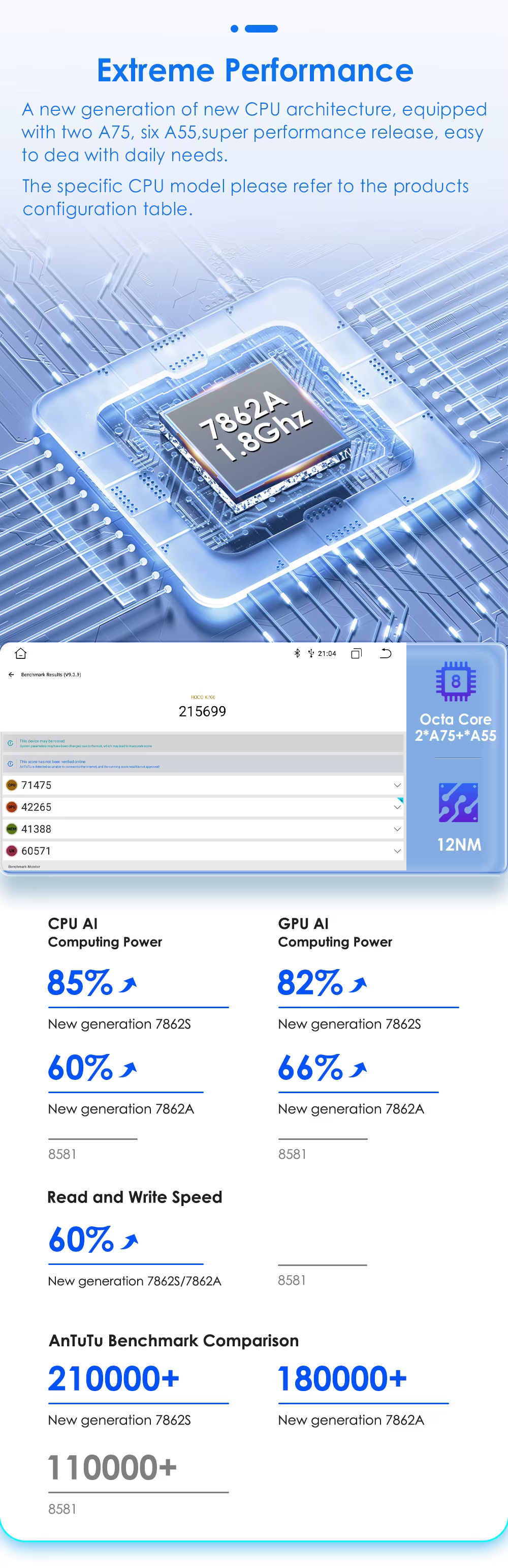 Conectividad CarPlay y Android Auto