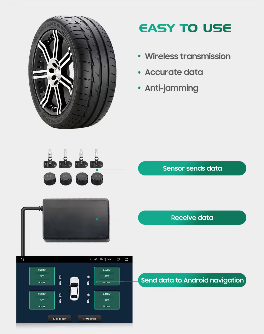 Accesorio TPMS Hizpo para autoradio Android