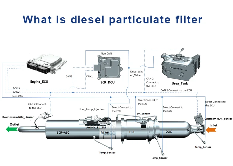 Filtro DPF Detroit Diesel para Freightliner Cascadia