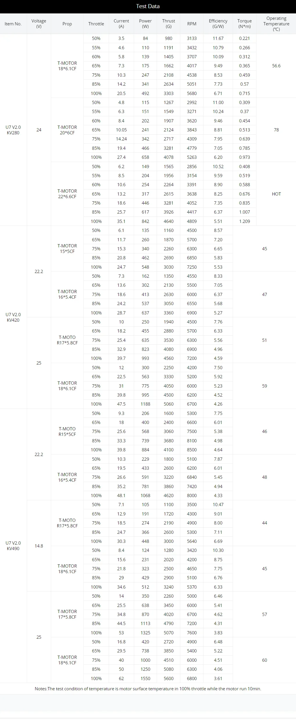 Dimensiones y Montaje