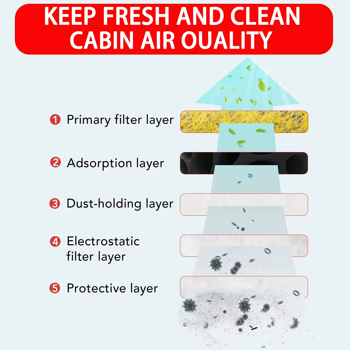 Filtro de habitáculo con carbón activado para Tesla Model 3/Y - imagen 4