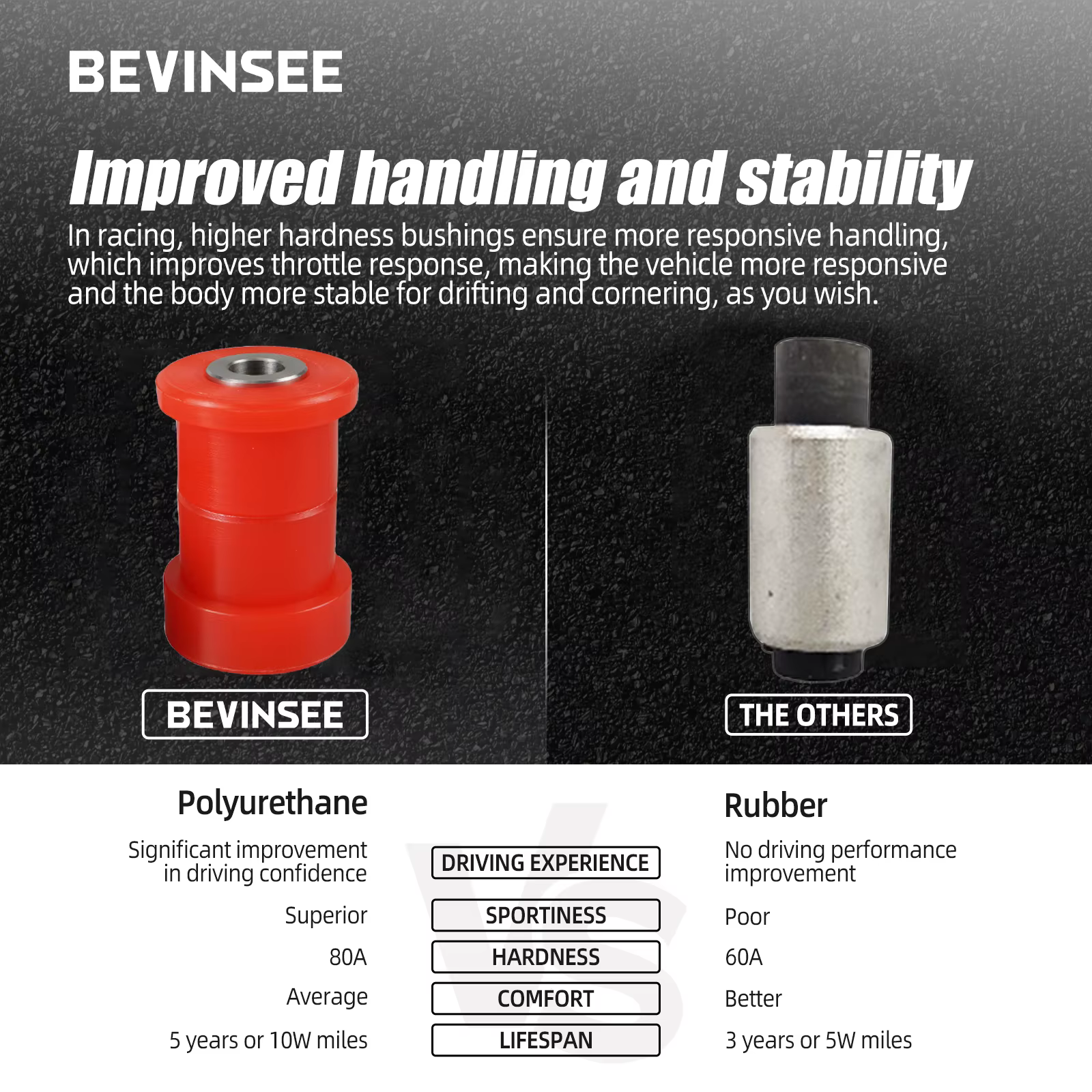 BEVINSEE 33321092247 Silentblock del brazo superior trasero BMW E46 - imagen 2