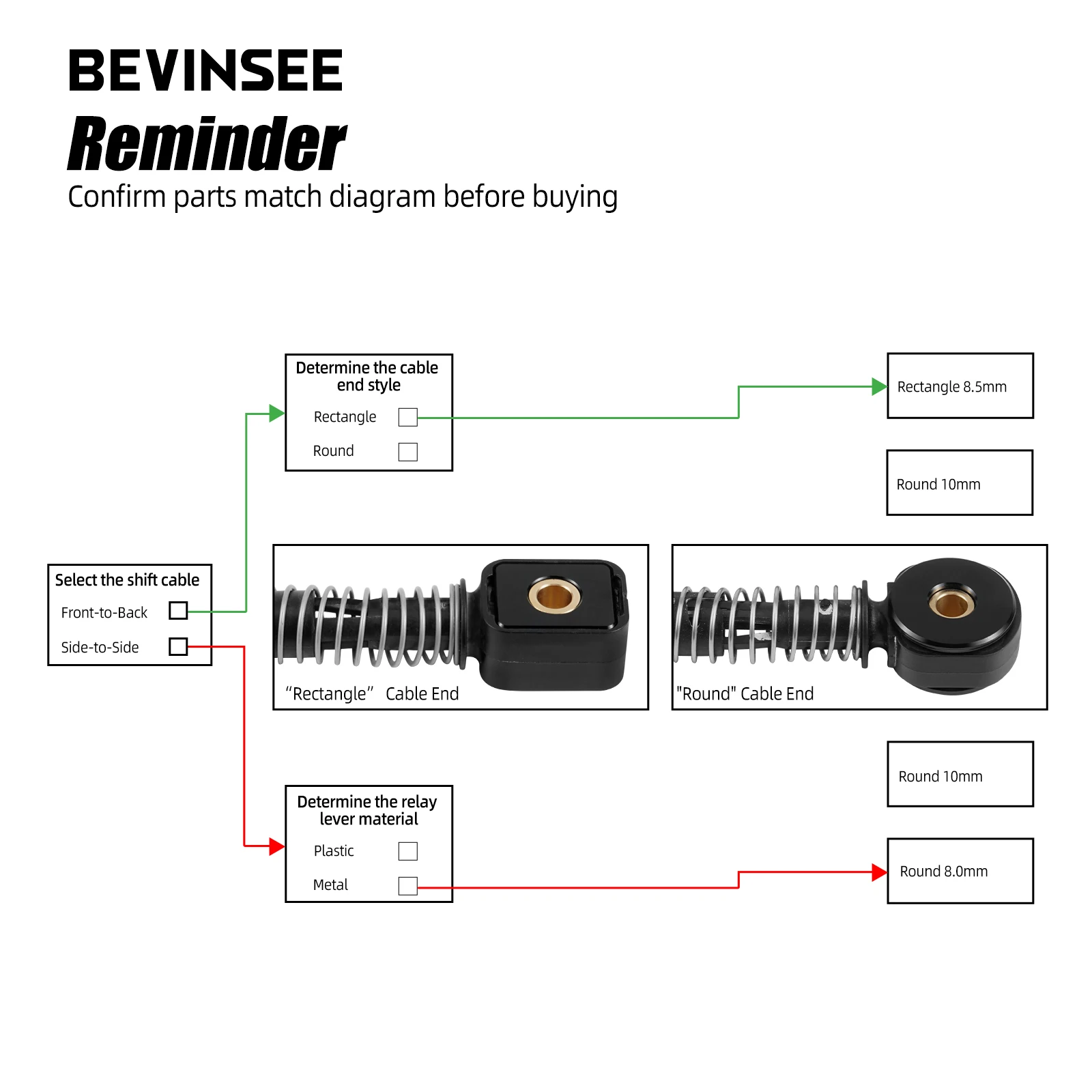 BEVINSEE Bujes del cable de cambio MQ250 para VW Golf 5 GTI - imagen 3