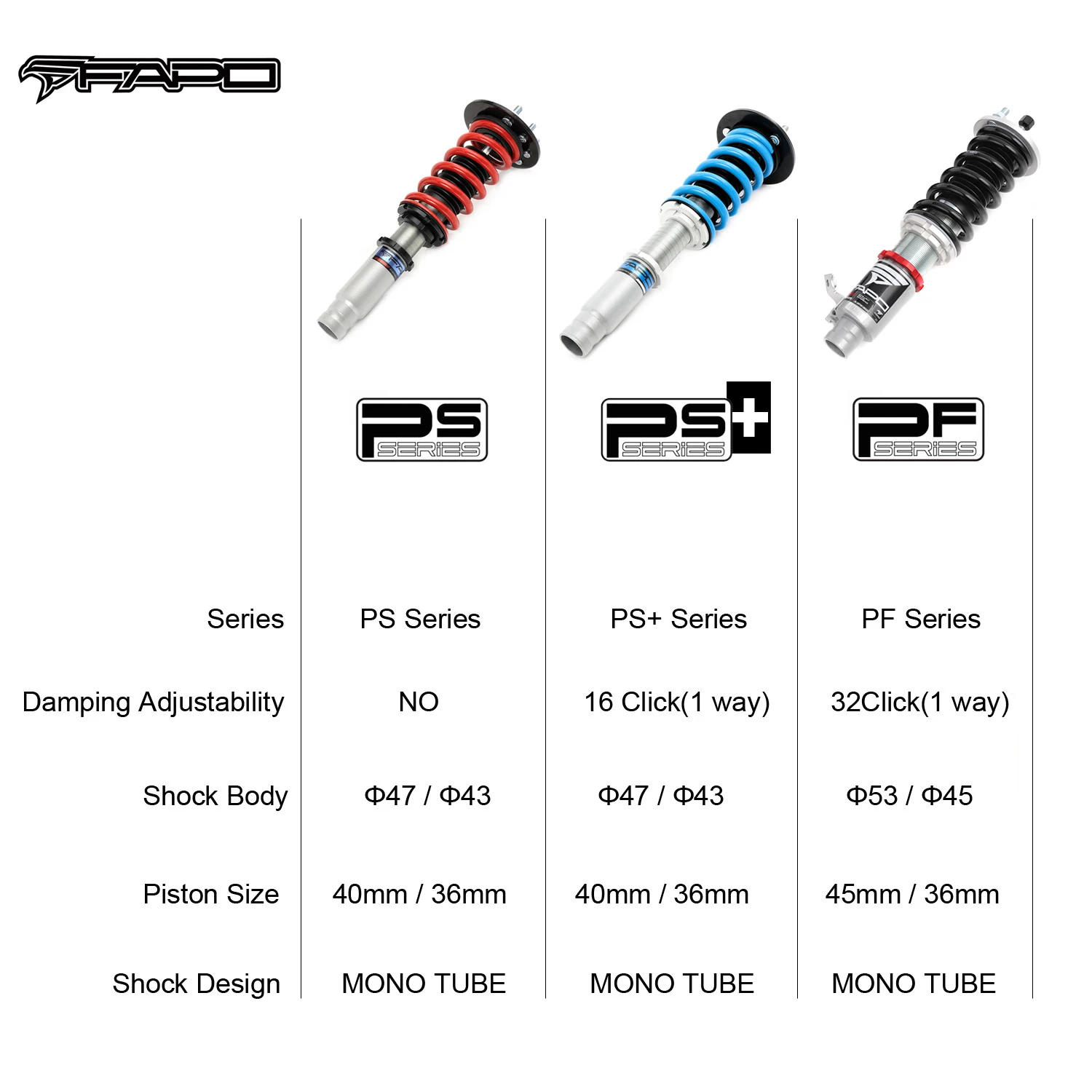 Coilovers FAPO PS013810 instalados