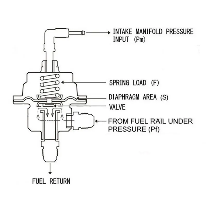 Regulador de presión del combustible ajustable Tomei con manómetro - imagen 3