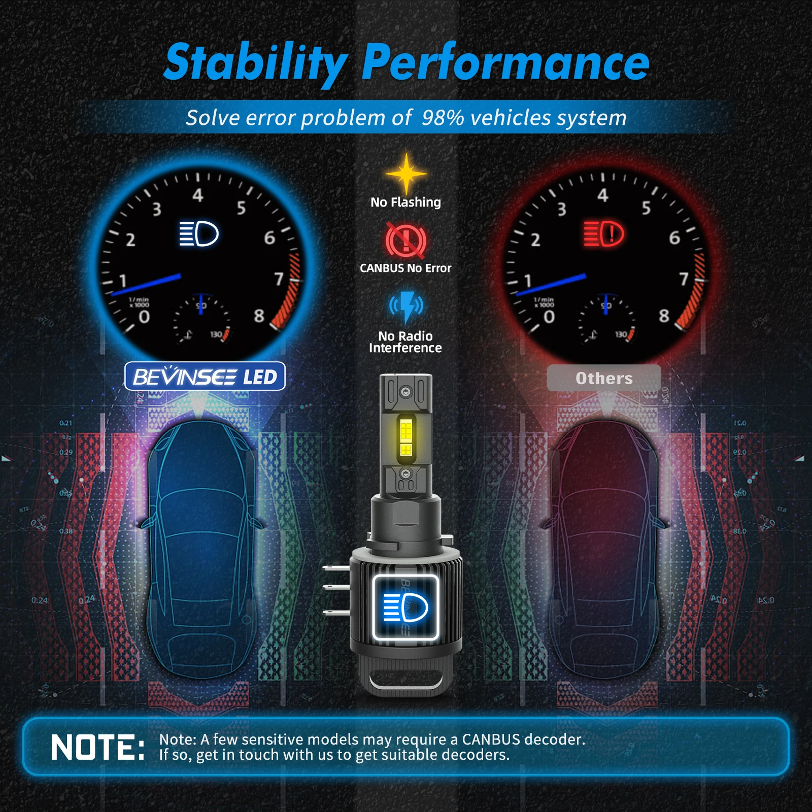 Bombillas LED H15 BEVINSEE Turbofan para VW Golf 6 y Audi A3 - imagen 5