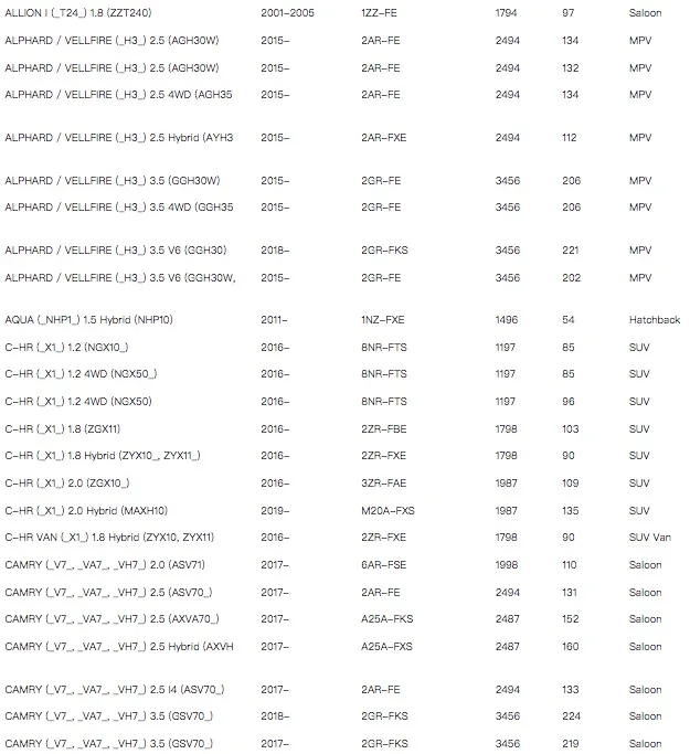 Aplicación en vehículo