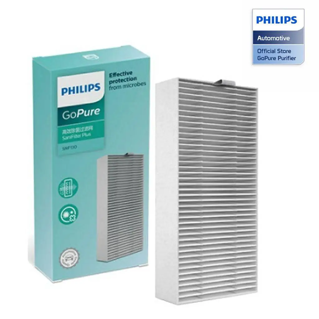 Filtro de recambio Philips GoPure SaniFilter Plus 130 – S7611/S7601