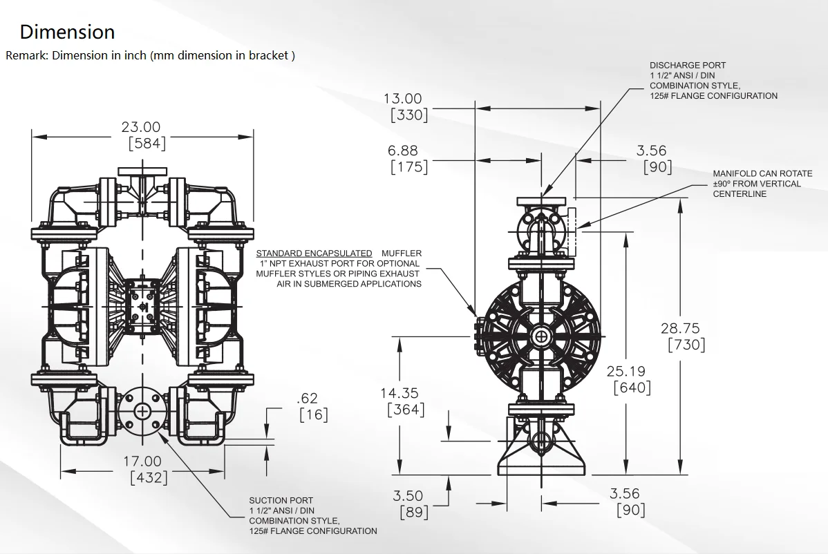 Dimensiones de instalación
