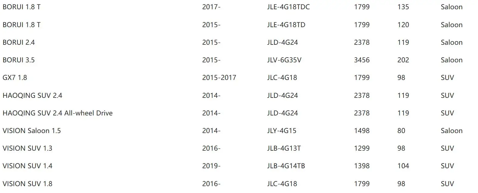 Referencia EUROREPAR