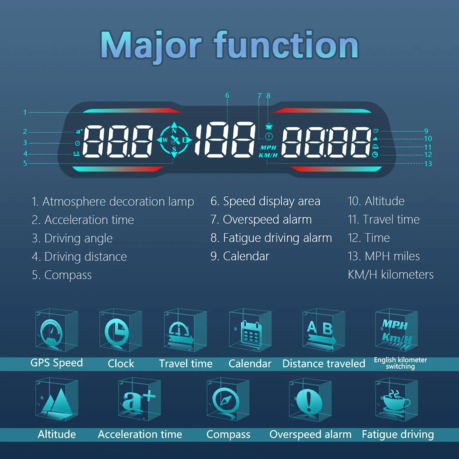 Pantalla HUD para coche B3 G19 OBD/GPS con velocímetro digital - imagen 4