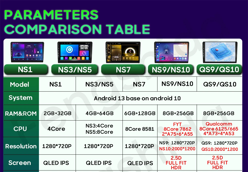Sistema Multimedia Skoda Superb 3