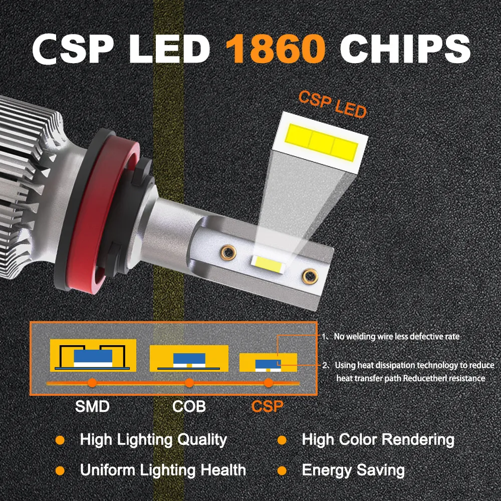 Bombillas LED faros antiniebla Bevinsee H7 H4 H11 9005 para coche - imagen 4