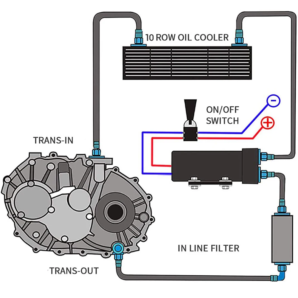 Kit enfriador aceite AN10 aluminio universal para motor y transmisión - imagen 4