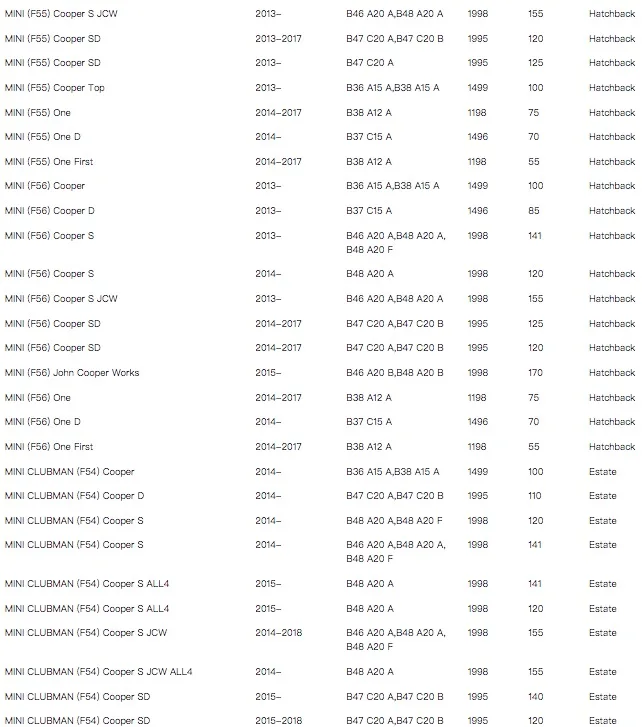 Filtro de cabina WESTGUARD MK8030P en uso