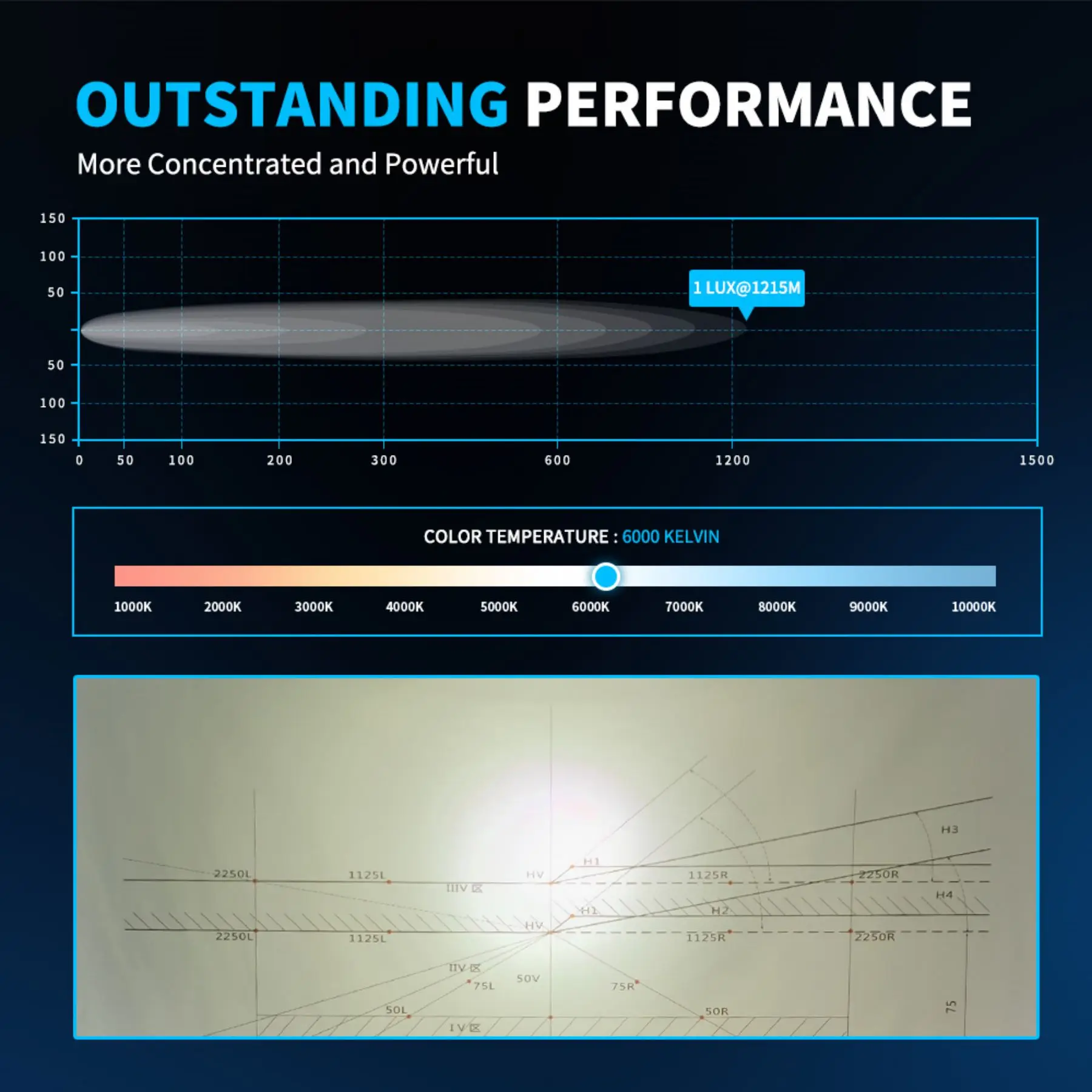 Foco LED redondo 7 pulgadas todoterreno DXZ - imagen 4