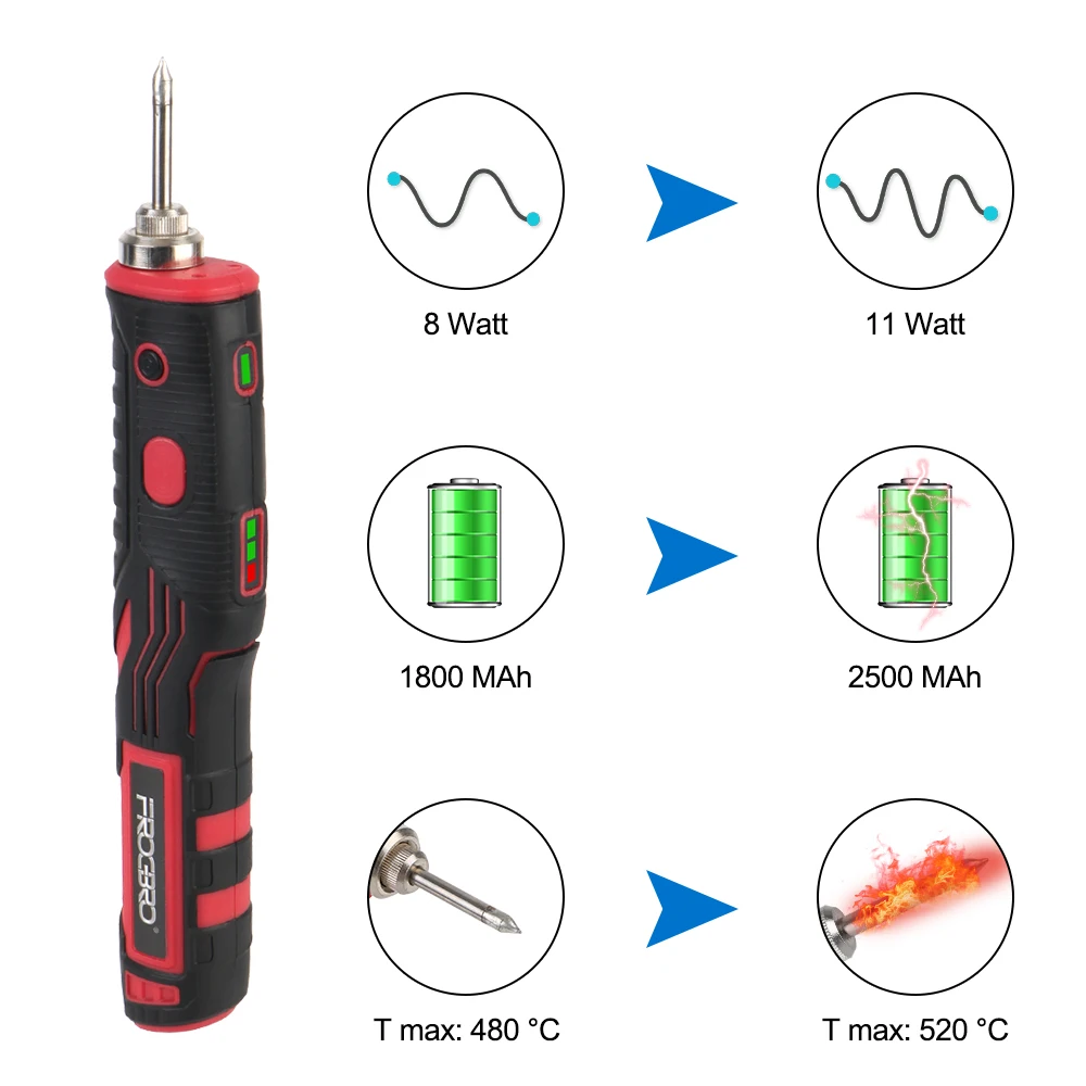 Equipos y Suministros de Soldadura