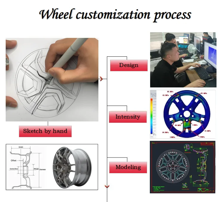 Proceso de fabricación CNC