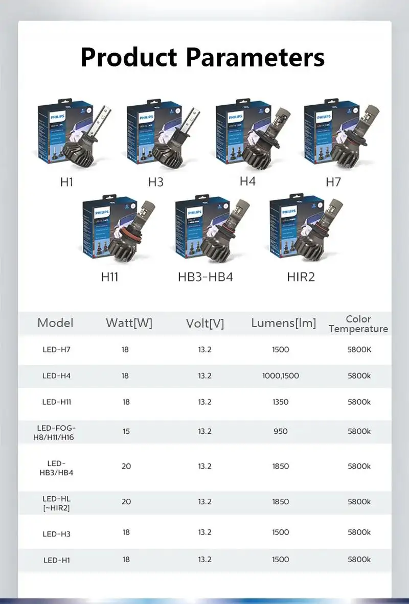 Gama completa Philips LED
