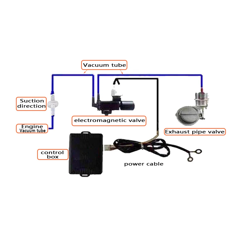 Kit de control remoto y válvulas