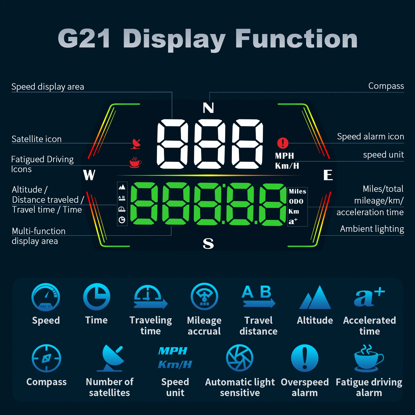 Medidor velocidad digital coche con pantalla frontal GPS y alarmas - imagen 2
