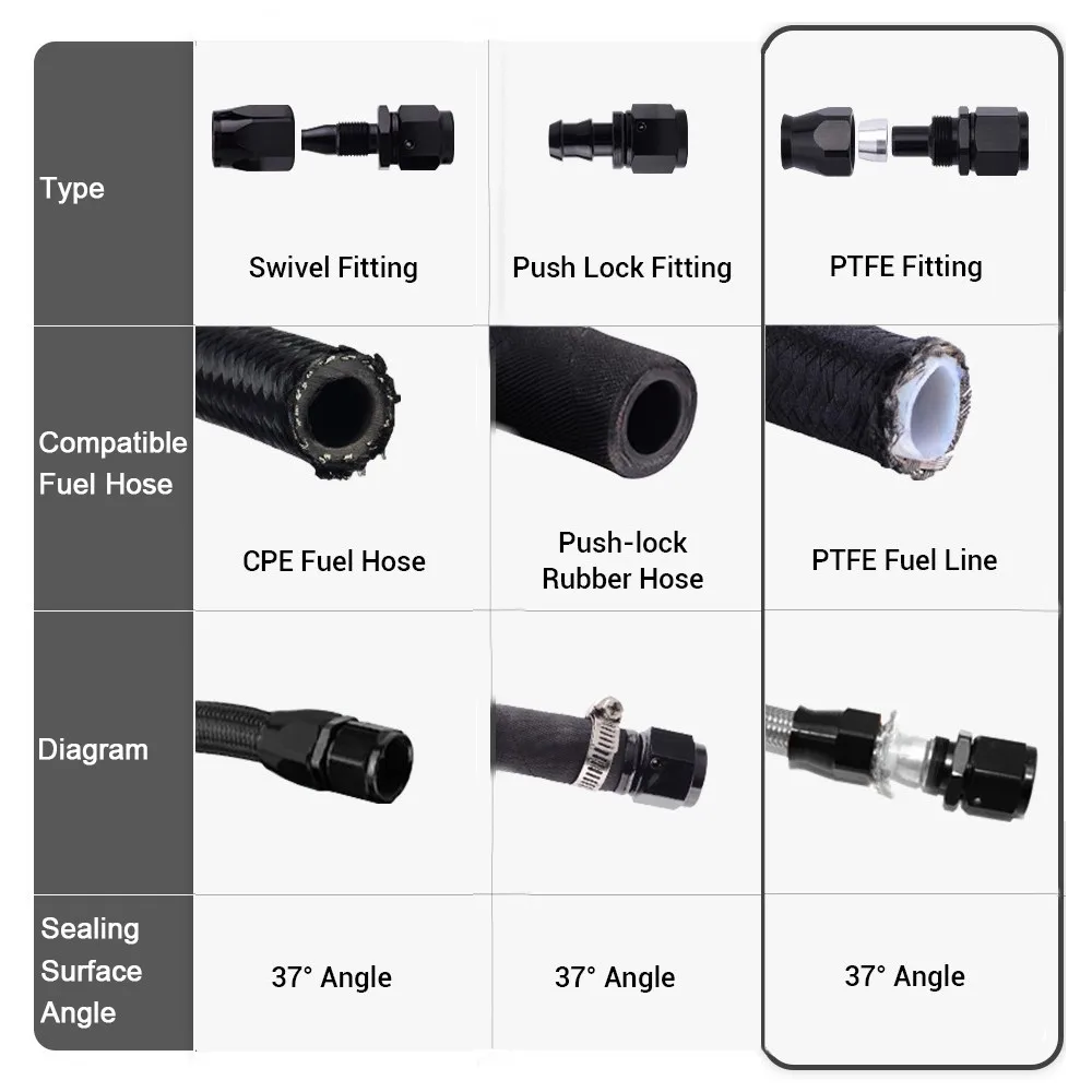 Racord giratorio PTFE para manguera combustible – Adaptador aceite 0°-90° - imagen 3