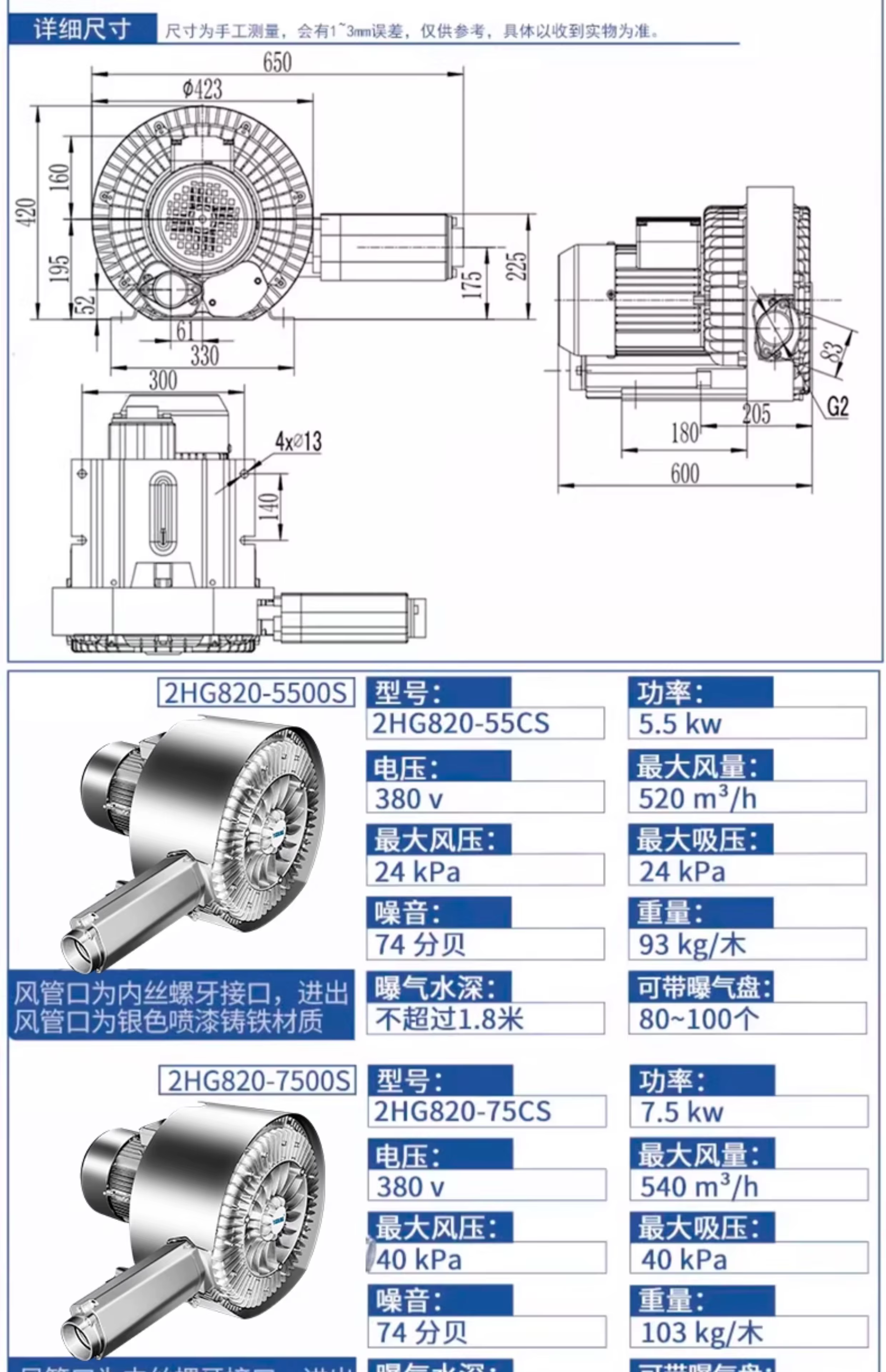 Ventilador de vórtice CX de doble impulsor