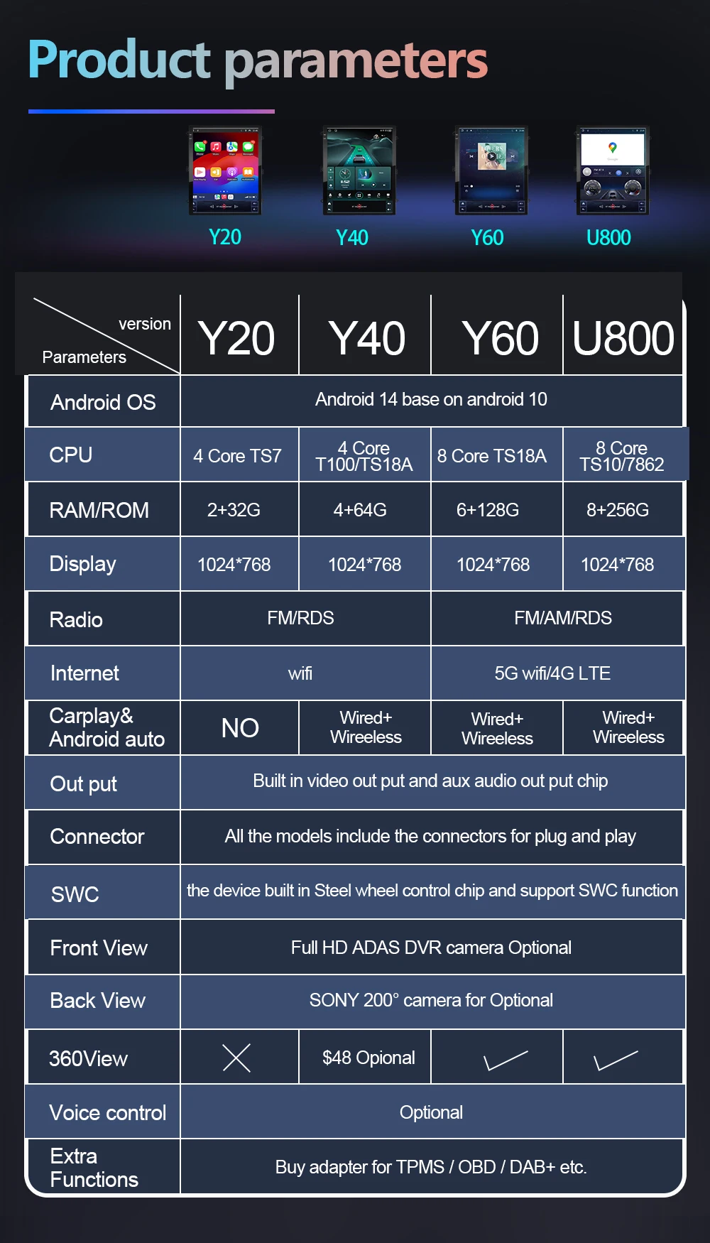 Procesador de audio DSP integrado