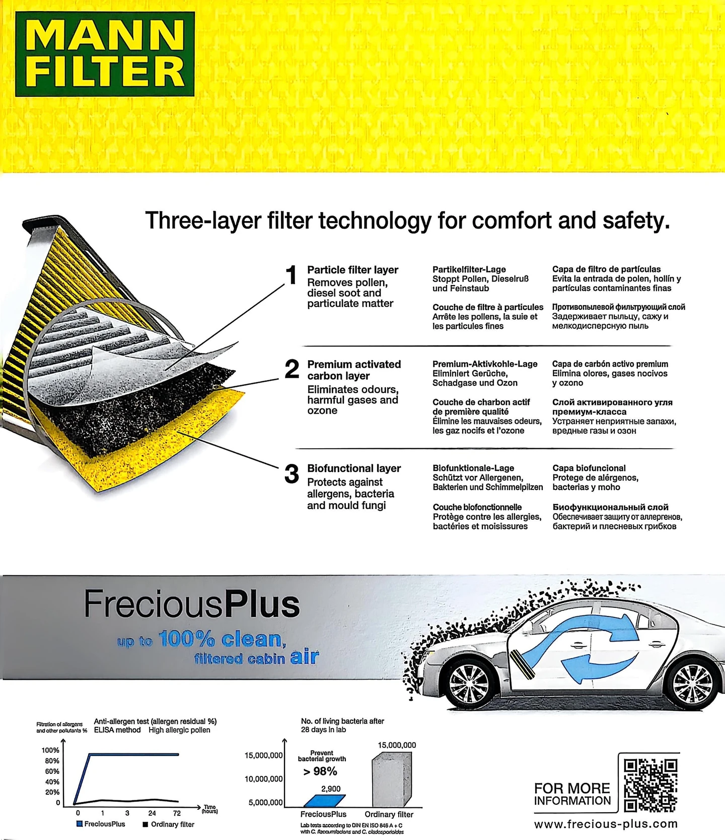 Filtro de cabina Mann FP22032 compatible con Toyota y Lexus - imagen 2