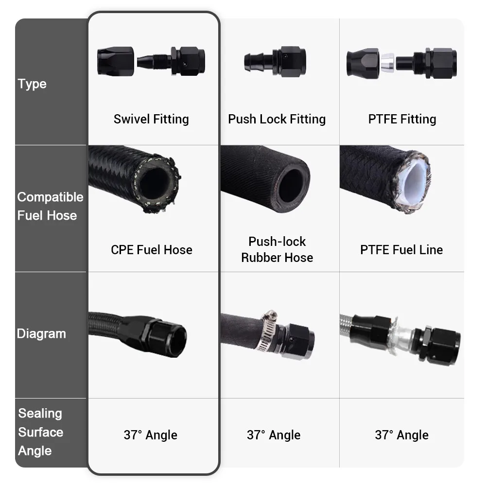 Adaptador manguera giratoria aluminio NPT para línea combustible/aceite - imagen 4