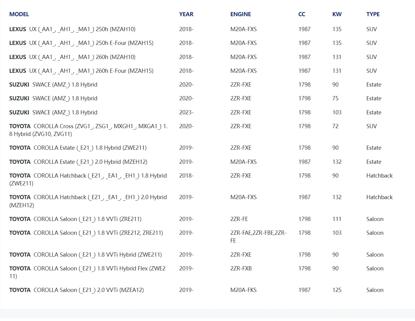 Tabla de especificaciones técnicas del filtro G92DH-02030