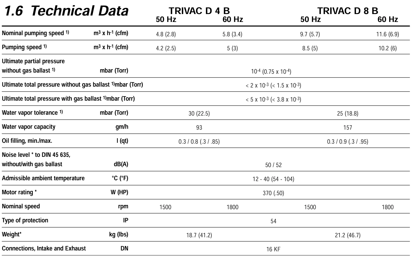 Leybold D4B Trivac Bomba vacío doble etapa paletas rotativas - imagen 4